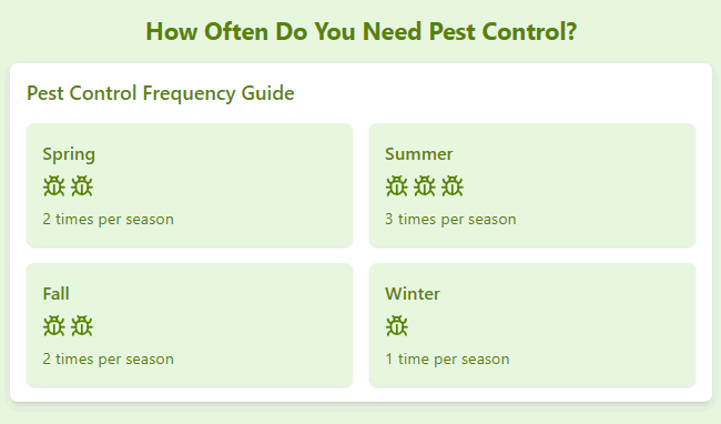 How Frequent Should You Have Pest Control